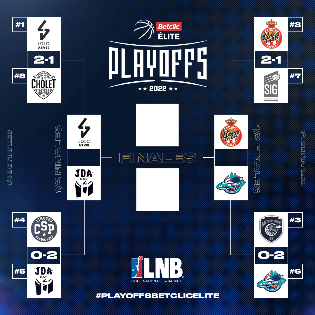 La Programmation TV Des Playoffs De Betclic ELITE - Betclic ELITE